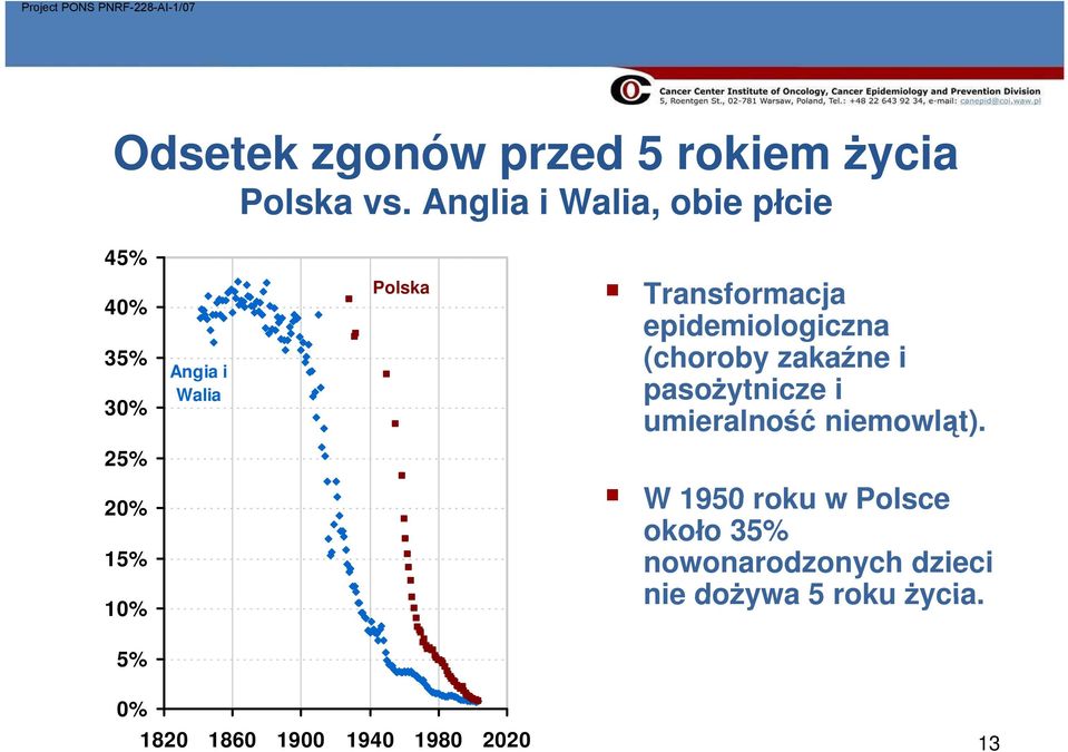 pasożytnicze i umieralność niemowląt).