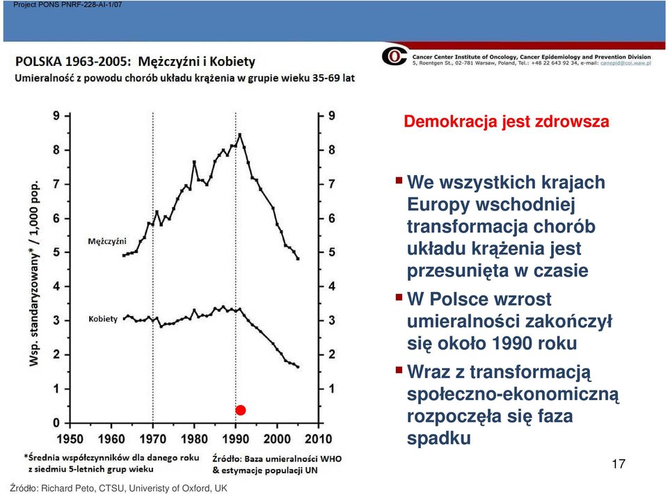 wzrost umieralności zakończył się około 1990 roku Wraz z transformacją