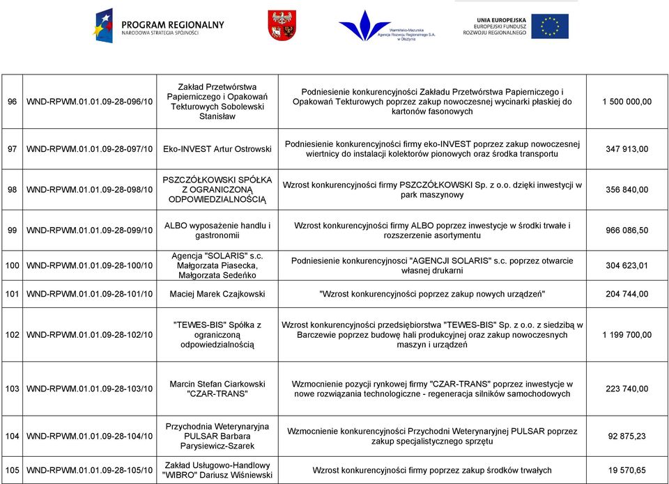 nowoczesnej wycinarki płaskiej do kartonów fasonowych 1 500 000,00 97 WND-RPWM.01.