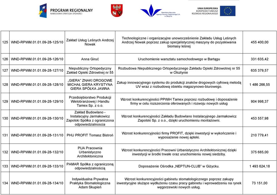 leśnej 455 400,00 126 WND-RPWM.01.