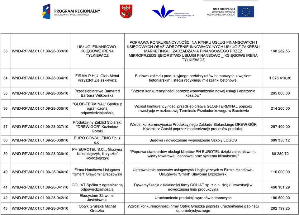 FINANSOWEGO PRZEZ MIKROPRZEDSIĘBIORSTWO US