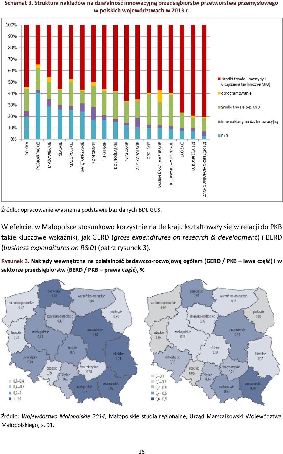 W efekcie, w Małopolsce stosunkowo korzystnie na tle kraju kształtowały się w relacji do PKB takie kluczowe wskaźniki, jak GERD (gross expenditures on research & development)