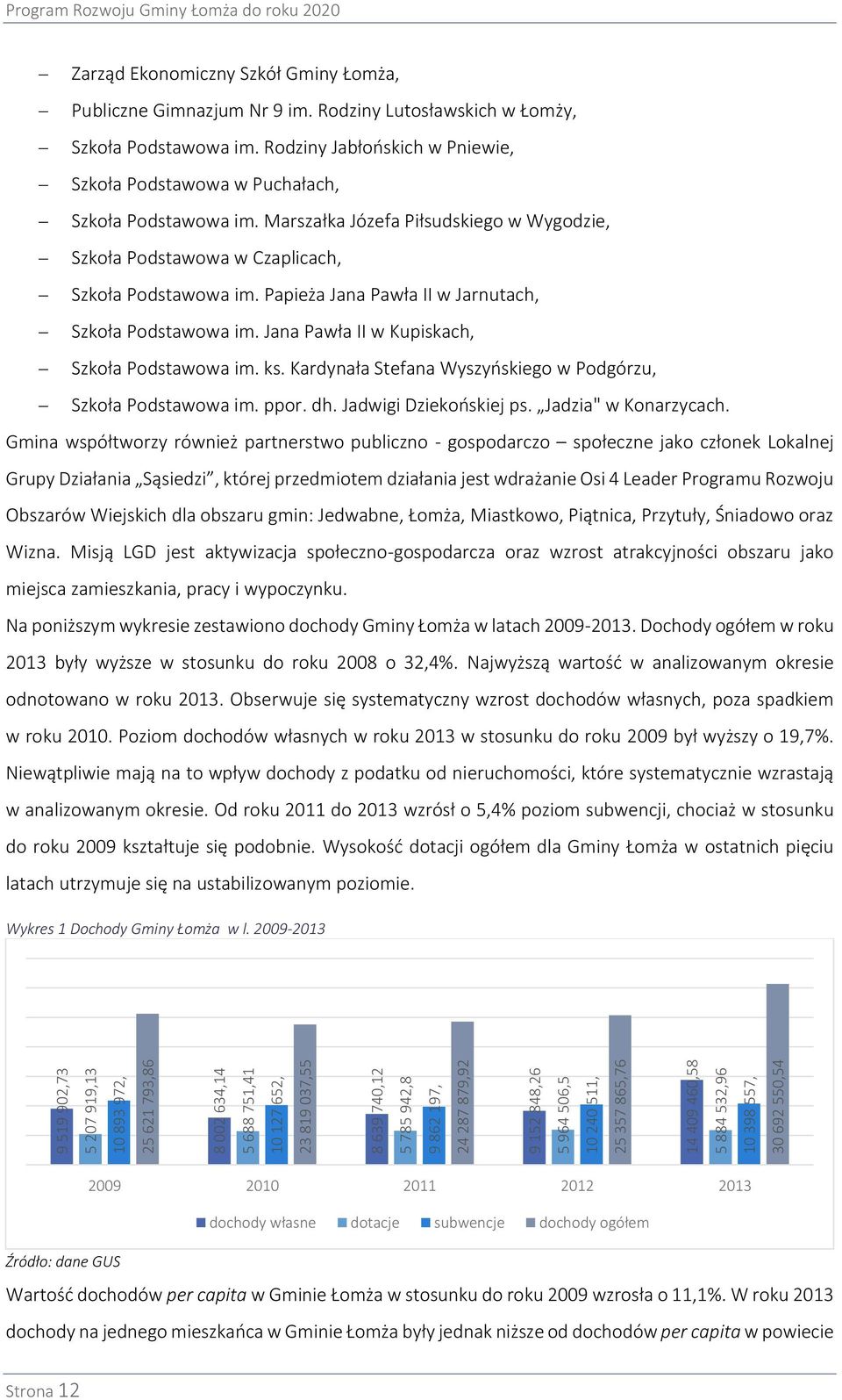 Rodziny Lutosławskich w Łomży, Szkoła Podstawowa im. Rodziny Jabłońskich w Pniewie, Szkoła Podstawowa w Puchałach, Szkoła Podstawowa im.