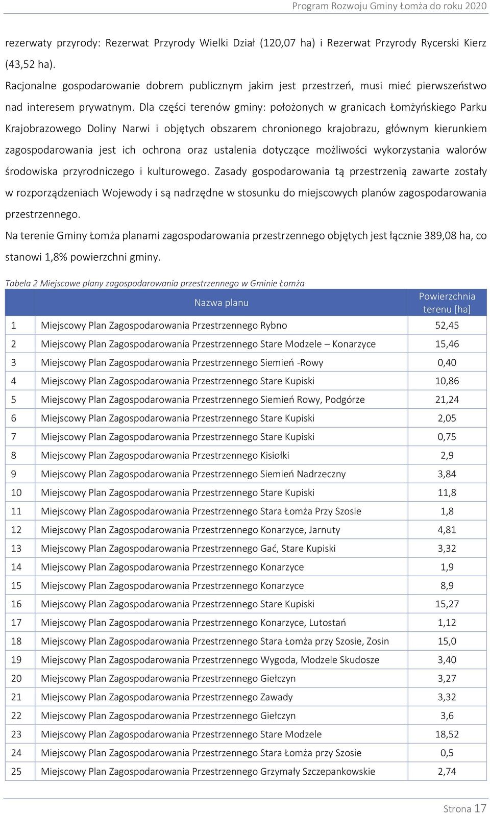 Dla części terenów gminy: położonych w granicach Łomżyńskiego Parku Krajobrazowego Doliny Narwi i objętych obszarem chronionego krajobrazu, głównym kierunkiem zagospodarowania jest ich ochrona oraz