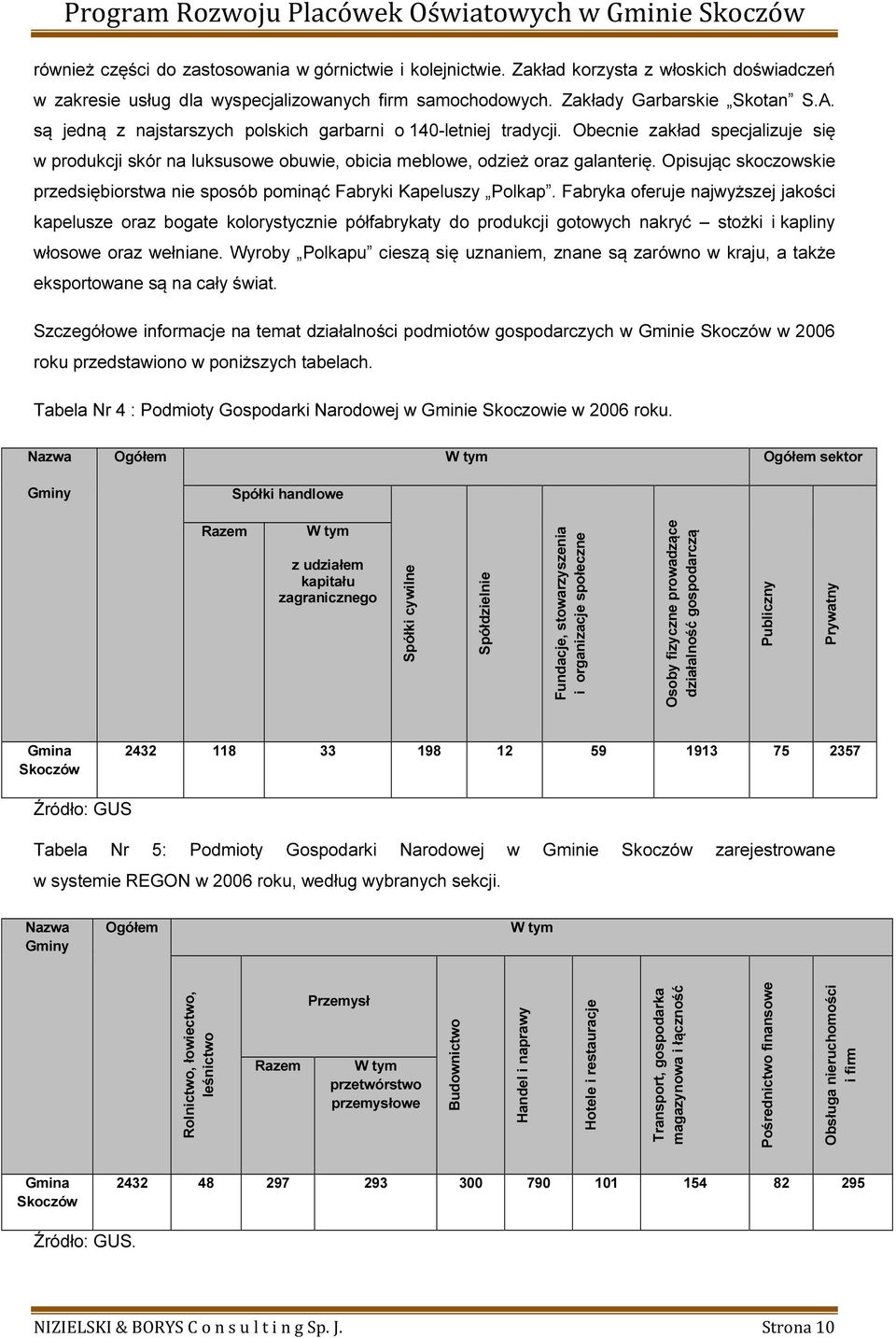 Opisując skoczowskie przedsiębiorstwa nie sposób pominąć Fabryki Kapeluszy Polkap.