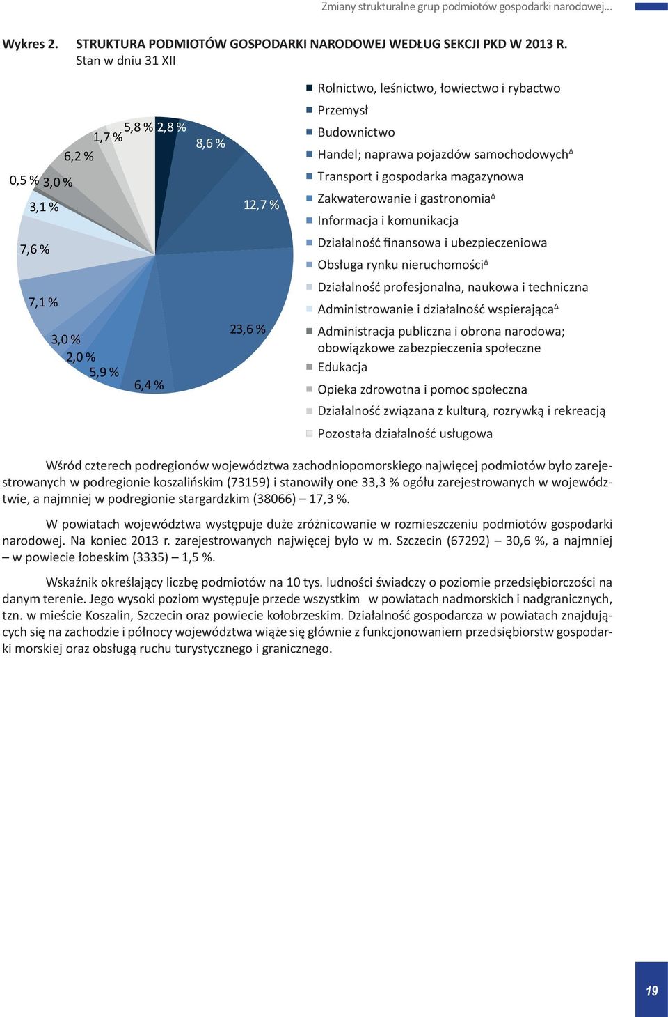 naprawa pojazdów samochodowych Transport i gospodarka magazynowa Zakwaterowanie i gastronomia Informacja i komunikacja Działalność finansowa i ubezpieczeniowa Obsługa rynku nieruchomości Działalność