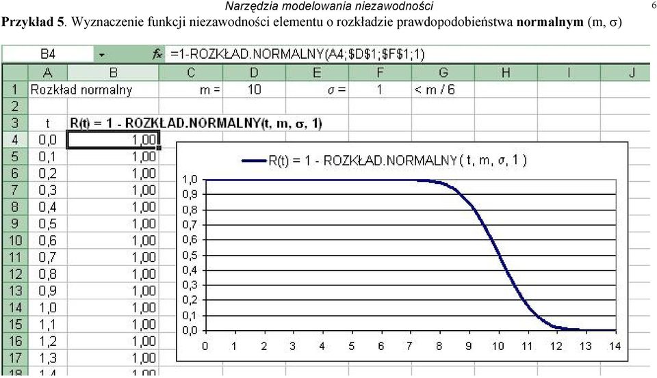 Wyznaczenie funkcji niezawodności