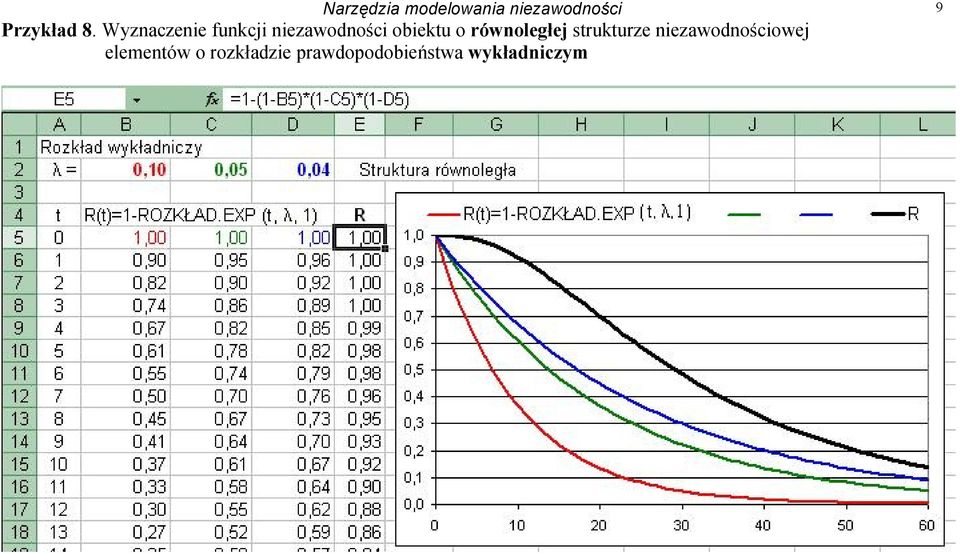 równoległej strukturze niezawodnościowej