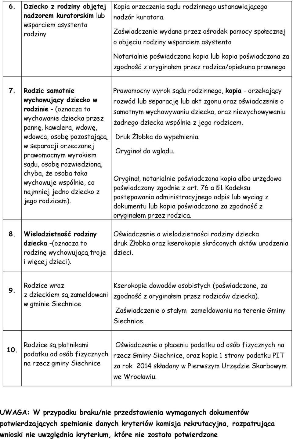 Rodzic samotnie wychowujący dziecko w rodzinie - (oznacza to wychowanie dziecka przez pannę, kawalera, wdowę, wdowca, osobę pozostającą w separacji orzeczonej prawomocnym wyrokiem sądu, osobę