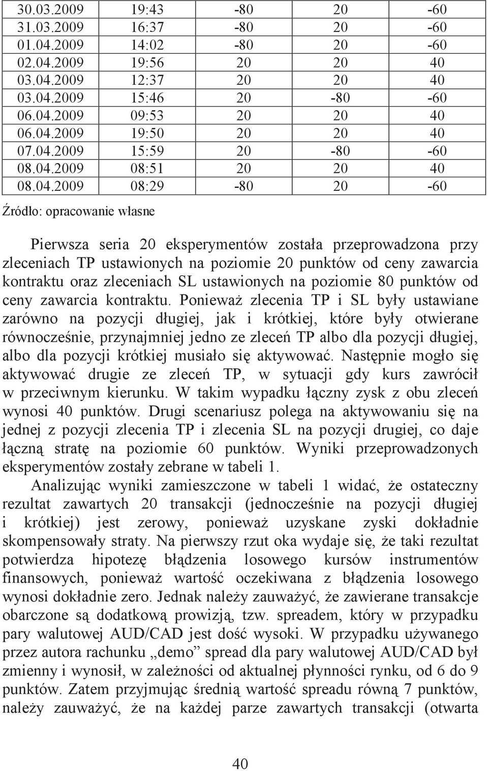 20 punktów od ceny zawarcia kontraktu oraz zleceniach SL ustawionych na poziomie 80 punktów od ceny zawarcia kontraktu.