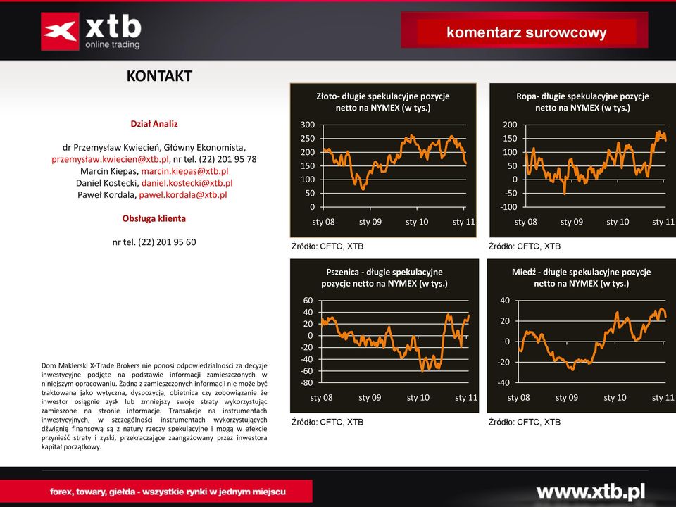 ) 2 15 1 5-5 -1 Ropa- długie spekulacyjne pozycje netto na NYMEX (w tys.