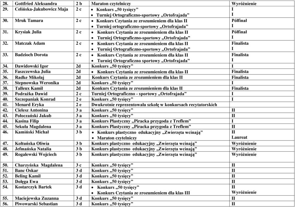 Krysiak Julia 2 c Konkurs Czytania ze zrozumieniem dla klas Turniej rtograficzno-sportowy rtofrajada Półfinał 32.