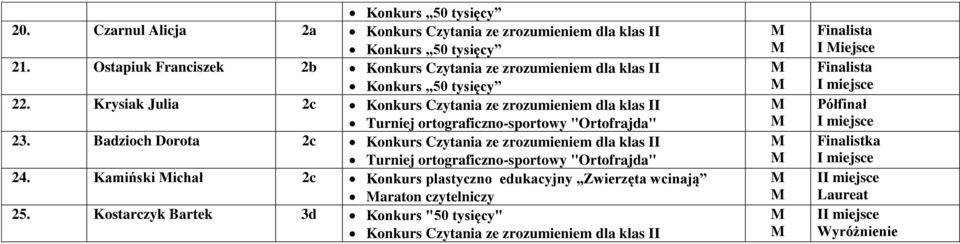 Badzioch Dorota 2c Konkurs Czytania ze zrozumieniem dla klas Turniej ortograficzno-sportowy "rtofrajda" 24.