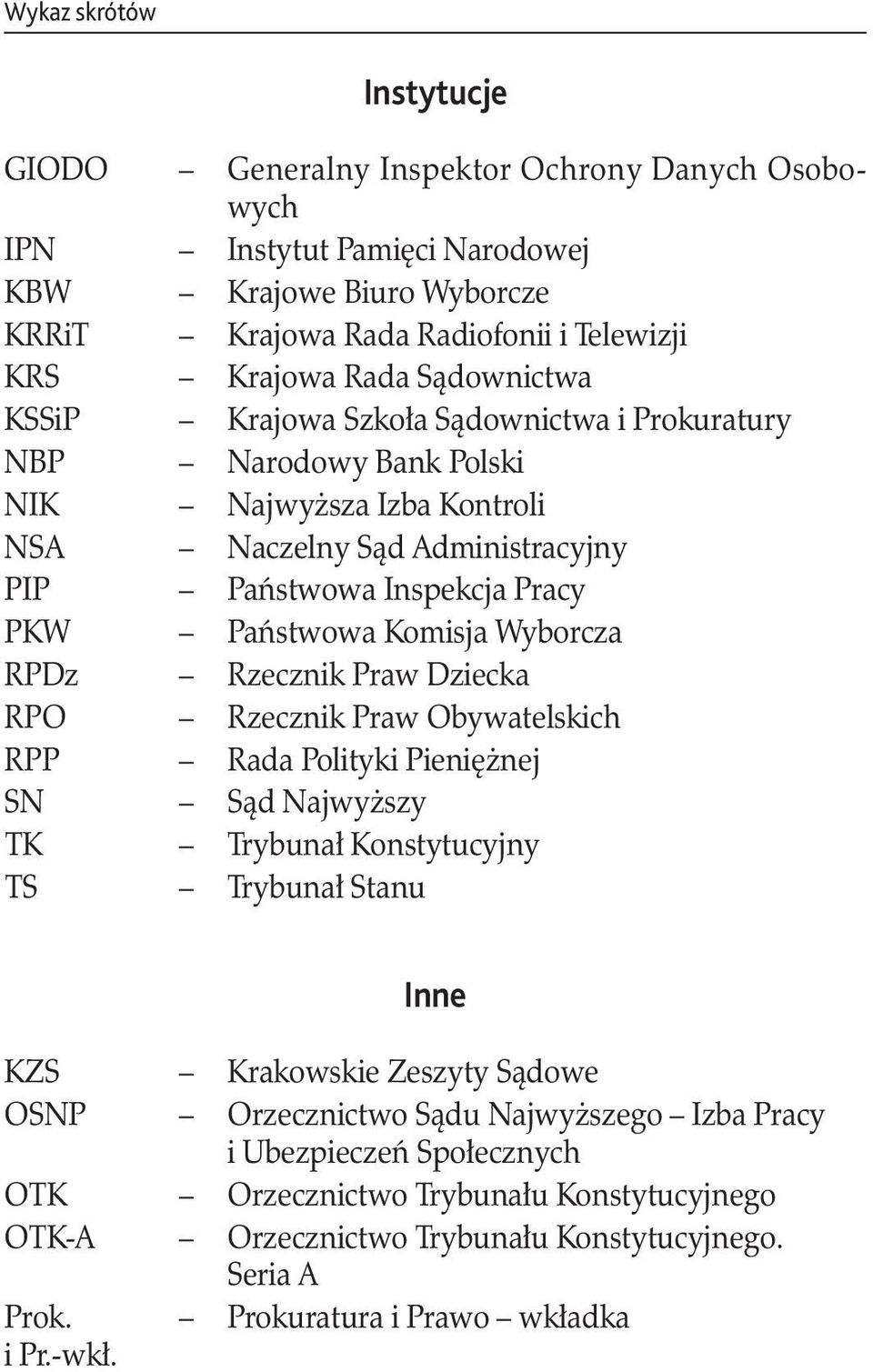 Wyborcza RPDz Rzecznik Praw Dziecka RPO Rzecznik Praw Obywatelskich RPP Rada Polityki Pieniężnej SN Sąd Najwyższy TK Trybunał Konstytucyjny TS Trybunał Stanu Inne KZS Krakowskie Zeszyty Sądowe OSNP