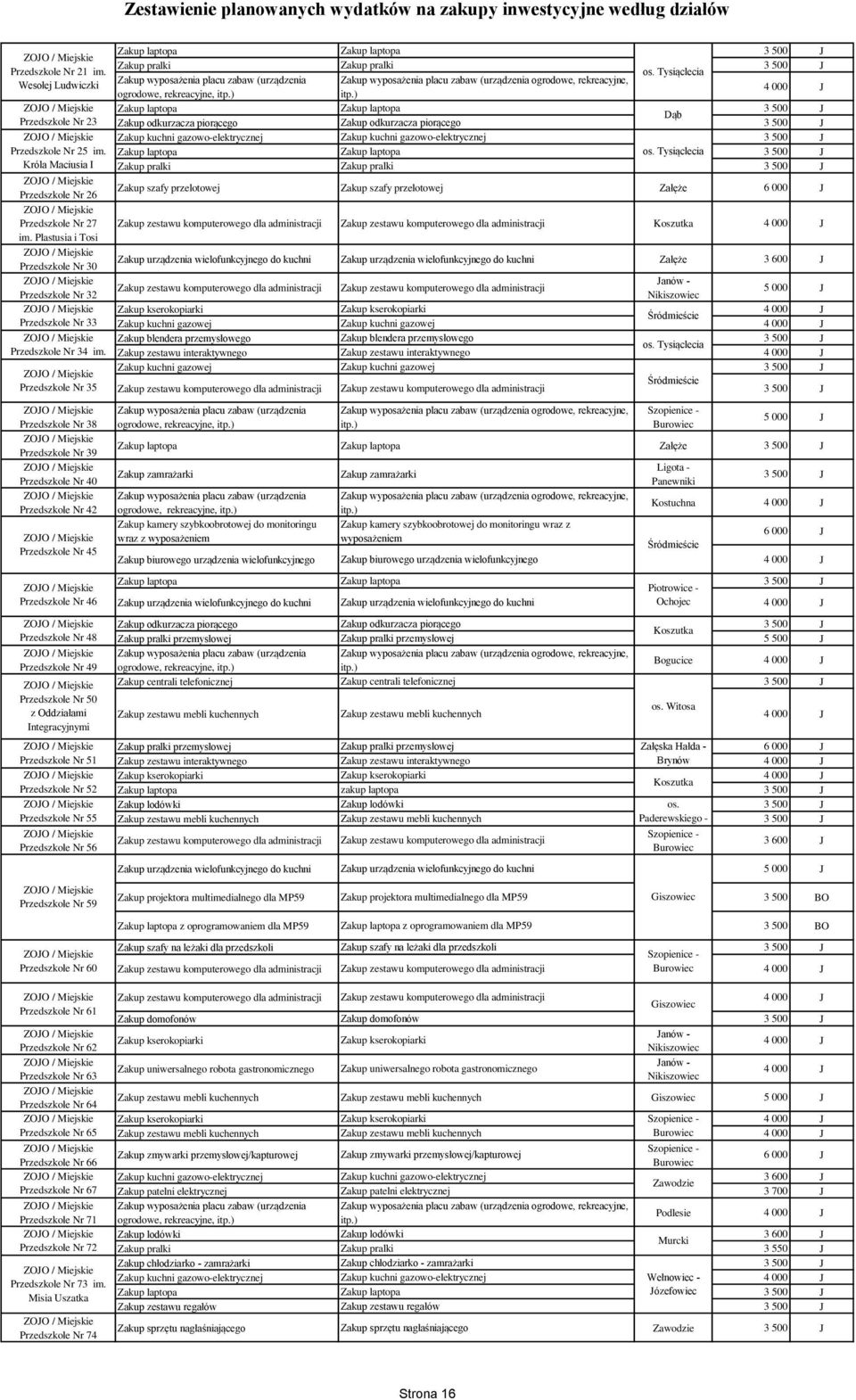 Przedszkole Nr 35 Przedszkole Nr 38 Przedszkole Nr 39 Przedszkole Nr 40 Przedszkole Nr 42 Przedszkole Nr 45 Przedszkole Nr 46 Przedszkole Nr 48 Przedszkole Nr 49 Przedszkole Nr 50 z Oddziałami