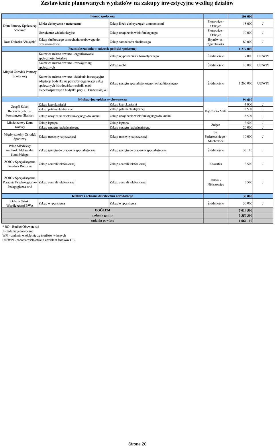 Aleksandra Kamińskiego Łóżka elektryczne z materacami Urządzenie wielofunkcyjne Zakup łóżek elektrycznych z materacami Zakup urządzenia wielofunkcyjnego Zakup służbowego samochodu osobowego do Zakup