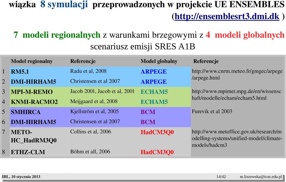 1 Radu et al, 2008 ARPEGE 2 DMI HIRHAM5 Christensen et al 2007 ARPEGE http://www.cnrm.meteo.fr/gmgec/arpege /arpege.