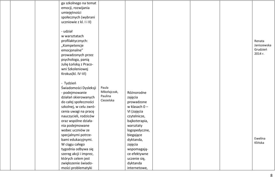 - Tydzień Świadomości Dysleksji - podejmowanie działań skierowanych do całej społeczności szkolnej, w celu zwrócenia uwagi na pracę nauczycieli, rodziców oraz wspólne działania podejmowane wobec