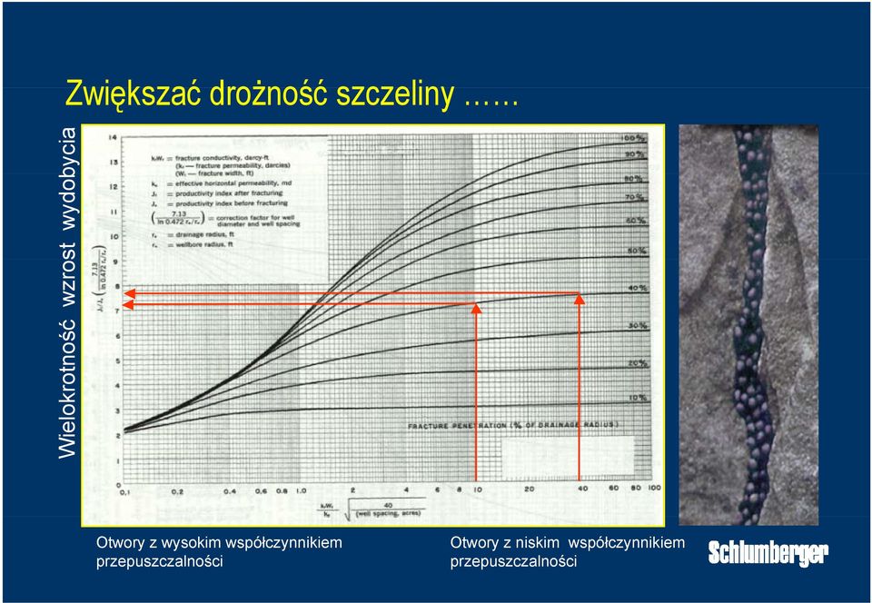 wysokim współczynnikiem przepuszczalności