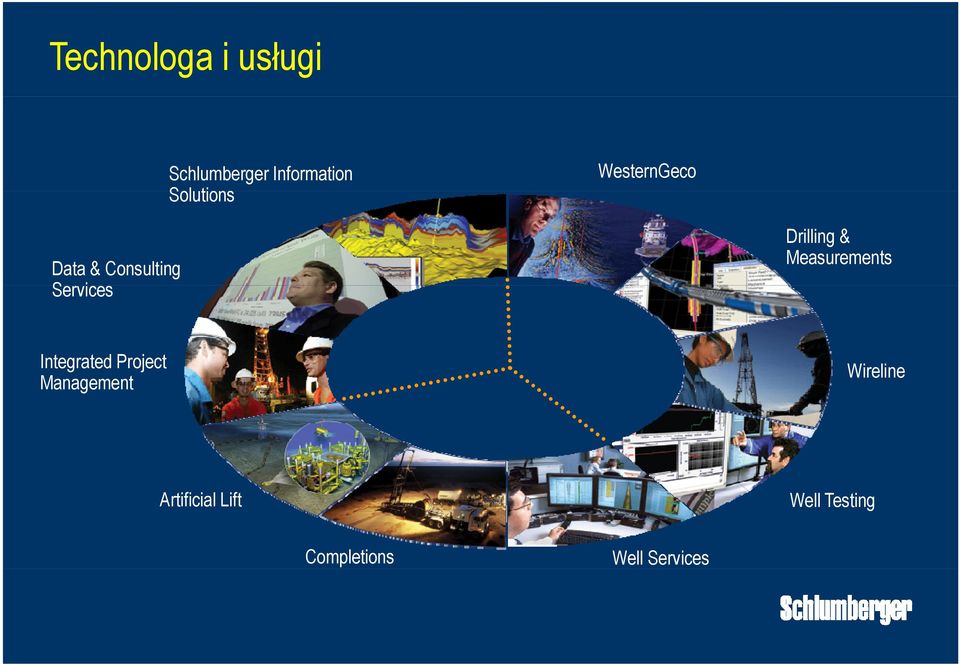 Drilling & Measurements Integrated Project