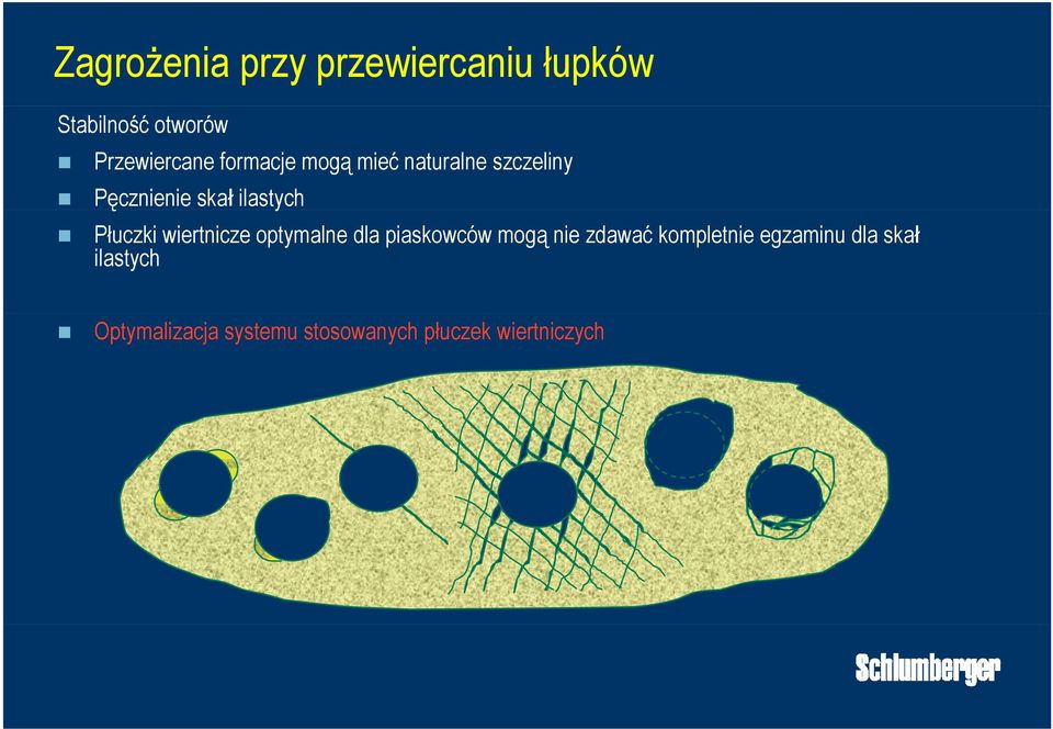 Płuczki wiertnicze optymalne dla piaskowców mogą nie zdawać kompletnie