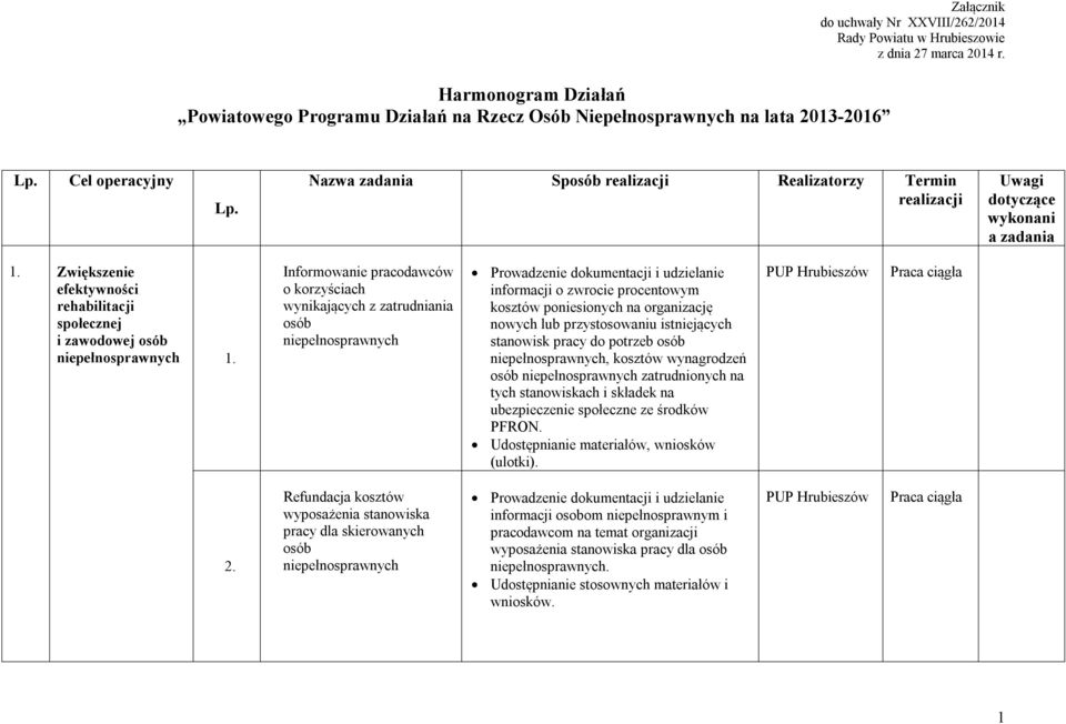 Informowanie pracodawców o korzyściach wynikających z zatrudniania osób Prowadzenie dokumentacji i udzielanie informacji o zwrocie procentowym kosztów poniesionych na organizację nowych lub