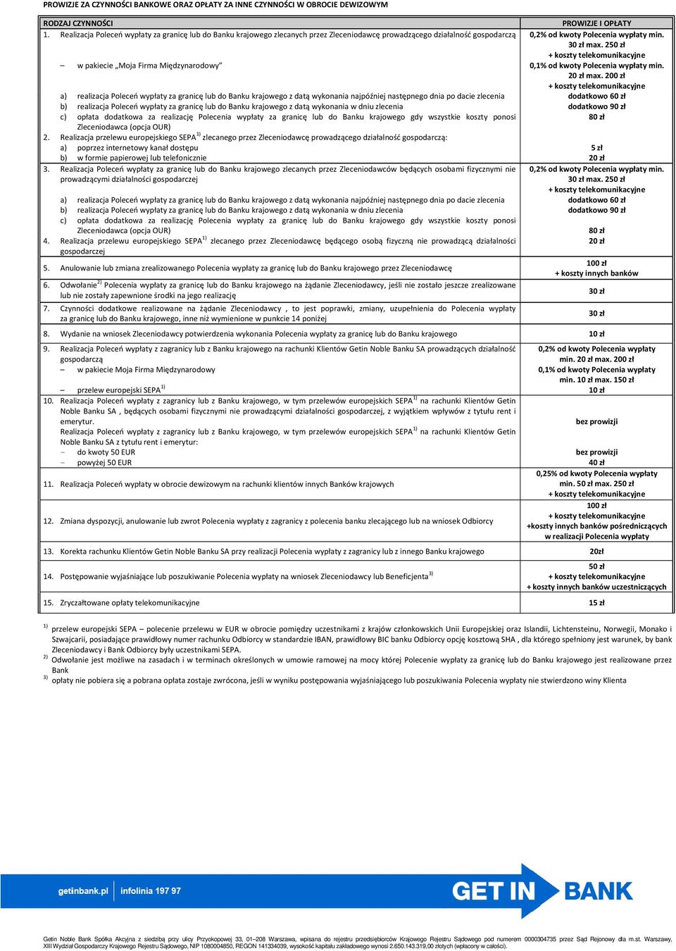 250 zł w pakiecie Moja Firma Międzynarodowy 0,1% od kwoty Polecenia wypłaty min. 20 zł max.