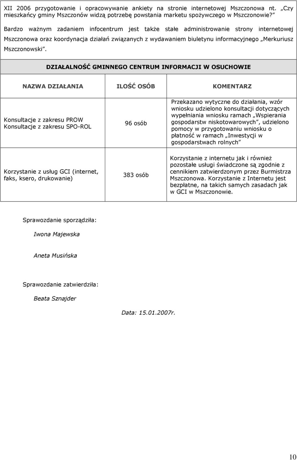 DZIAŁALNOŚĆ GMINNEGO CENTRUM INFORMACJI W OSUCHOWIE NAZWA DZIAŁANIA ILOŚĆ OSÓB KOMENTARZ Konsultacje z zakresu PROW Konsultacje z zakresu SPO-ROL 96 osób Przekazano wytyczne do działania, wzór