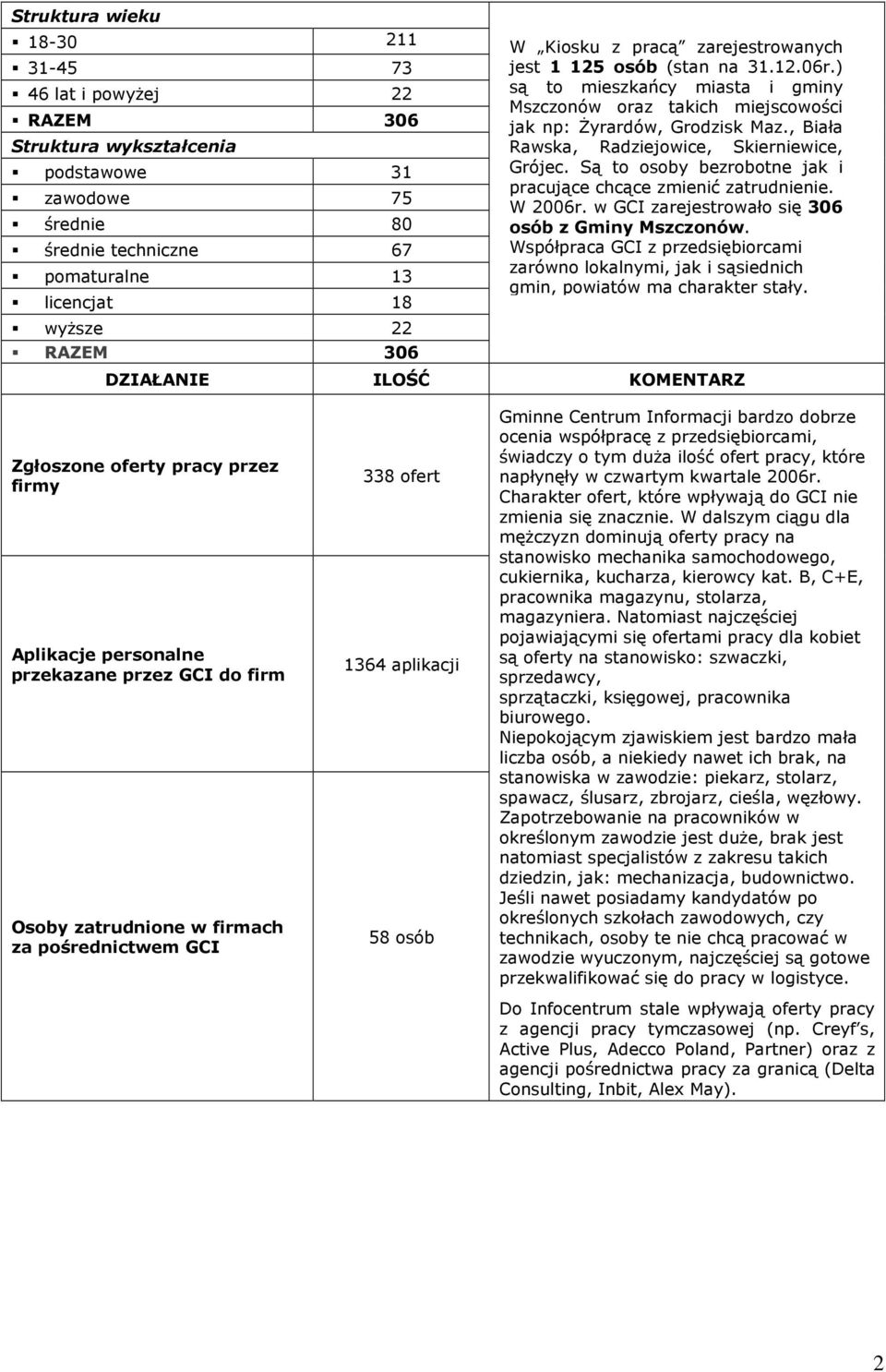 , Biała Rawska, Radziejowice, Skierniewice, Grójec. Są to osoby bezrobotne jak i pracujące chcące zmienić zatrudnienie. W 2006r. w GCI zarejestrowało się 306 osób z Gminy Mszczonów.