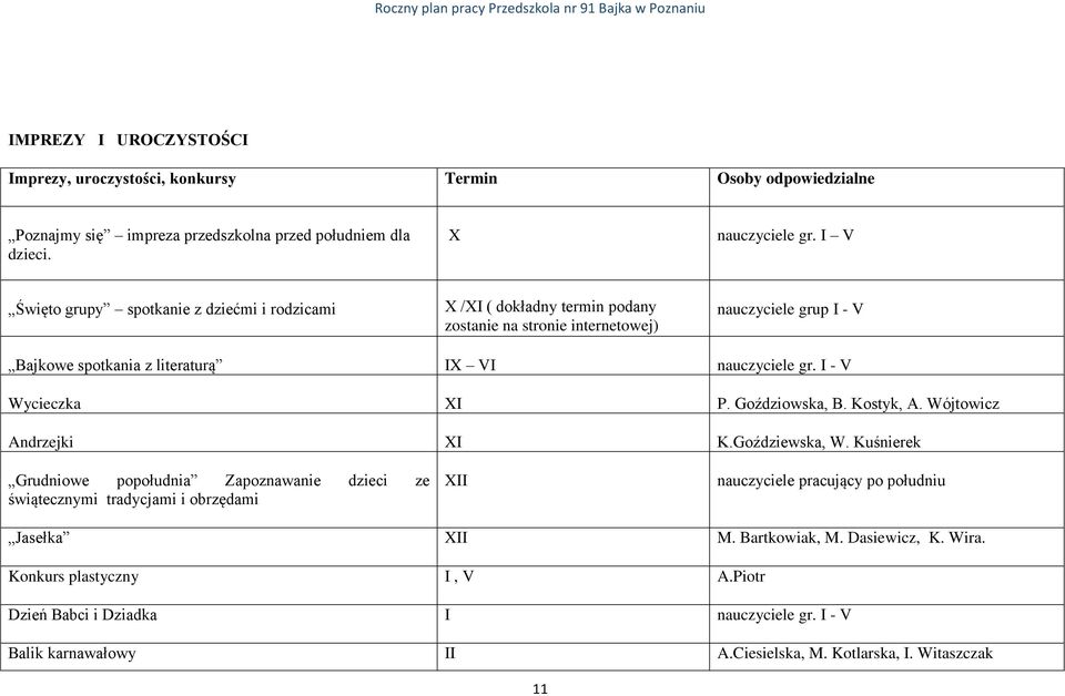 I - V Wycieczka XI P. Goździowska, B. Kostyk, A. Wójtowicz Andrzejki XI K.Goździewska, W.