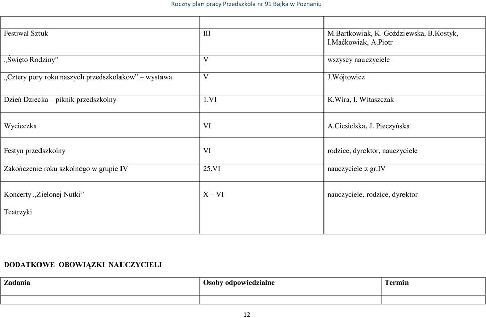 Wójtowicz Dzień Dziecka piknik przedszkolny 1.VI K.Wira, I. Witaszczak Wycieczka VI A.Ciesielska, J.