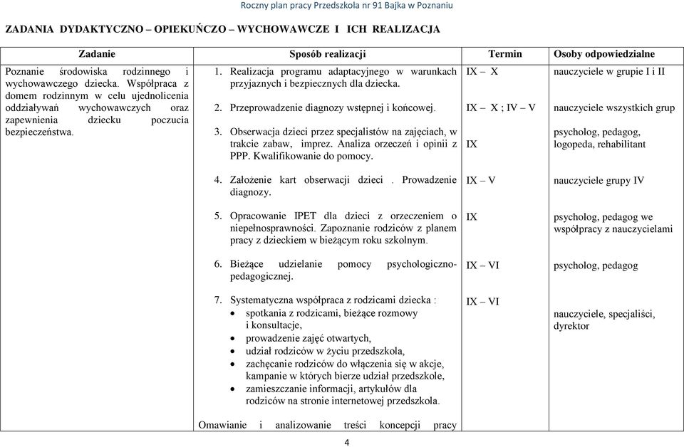 Realizacja programu adaptacyjnego w warunkach przyjaznych i bezpiecznych dla dziecka. 2. Przeprowadzenie diagnozy wstępnej i końcowej. 3.