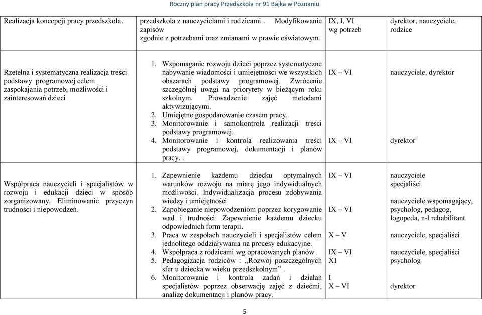 Wspomaganie rozwoju dzieci poprzez systematyczne nabywanie wiadomości i umiejętności we wszystkich obszarach podstawy programowej. Zwrócenie szczególnej uwagi na priorytety w bieżącym roku szkolnym.