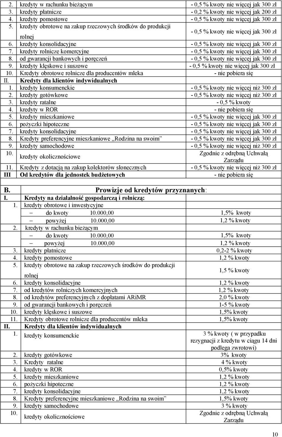 kredyty rolnicze komercyjne - 0,5 % kwoty nie więcej jak 300 zł 8. od gwarancji bankowych i poręczeń - 0,5 % kwoty nie więcej jak 300 zł 9.