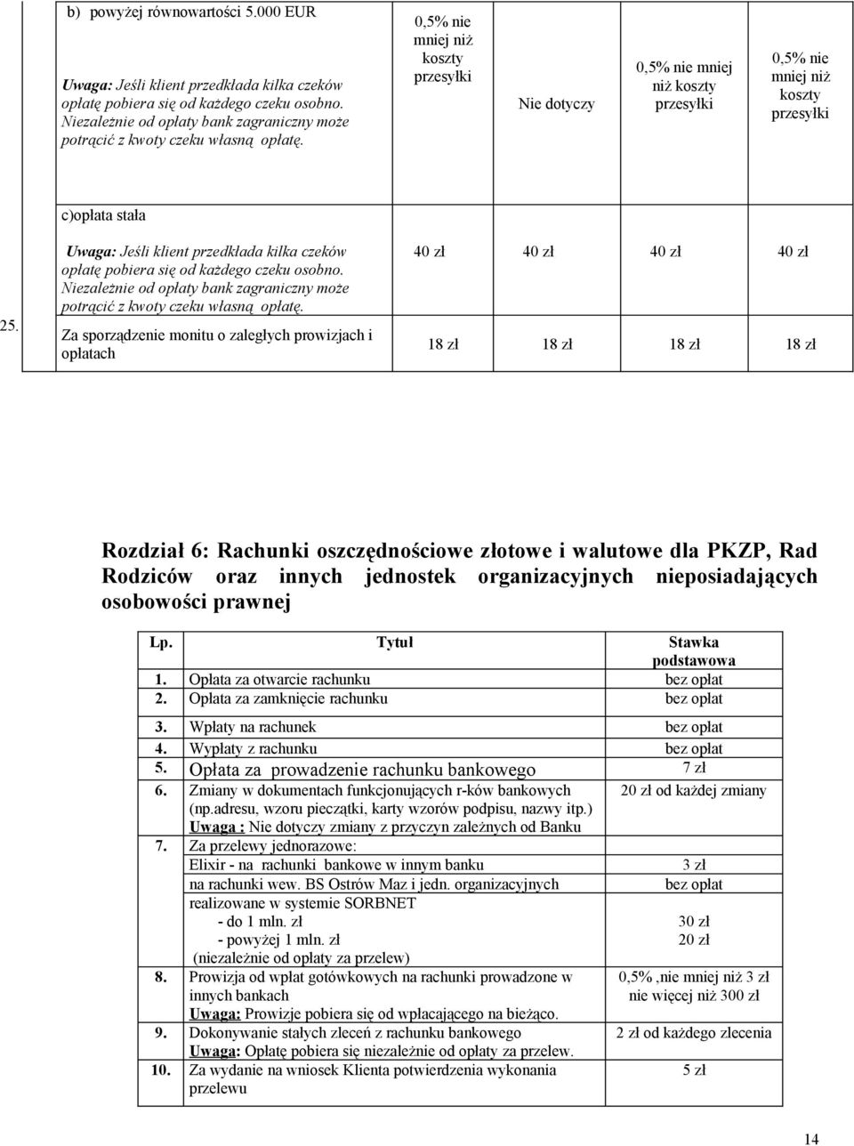 0,5% nie mniej niż koszty przesyłki Nie dotyczy 0,5% nie mniej niż koszty przesyłki 0,5% nie mniej niż koszty przesyłki c)opłata stała 25.