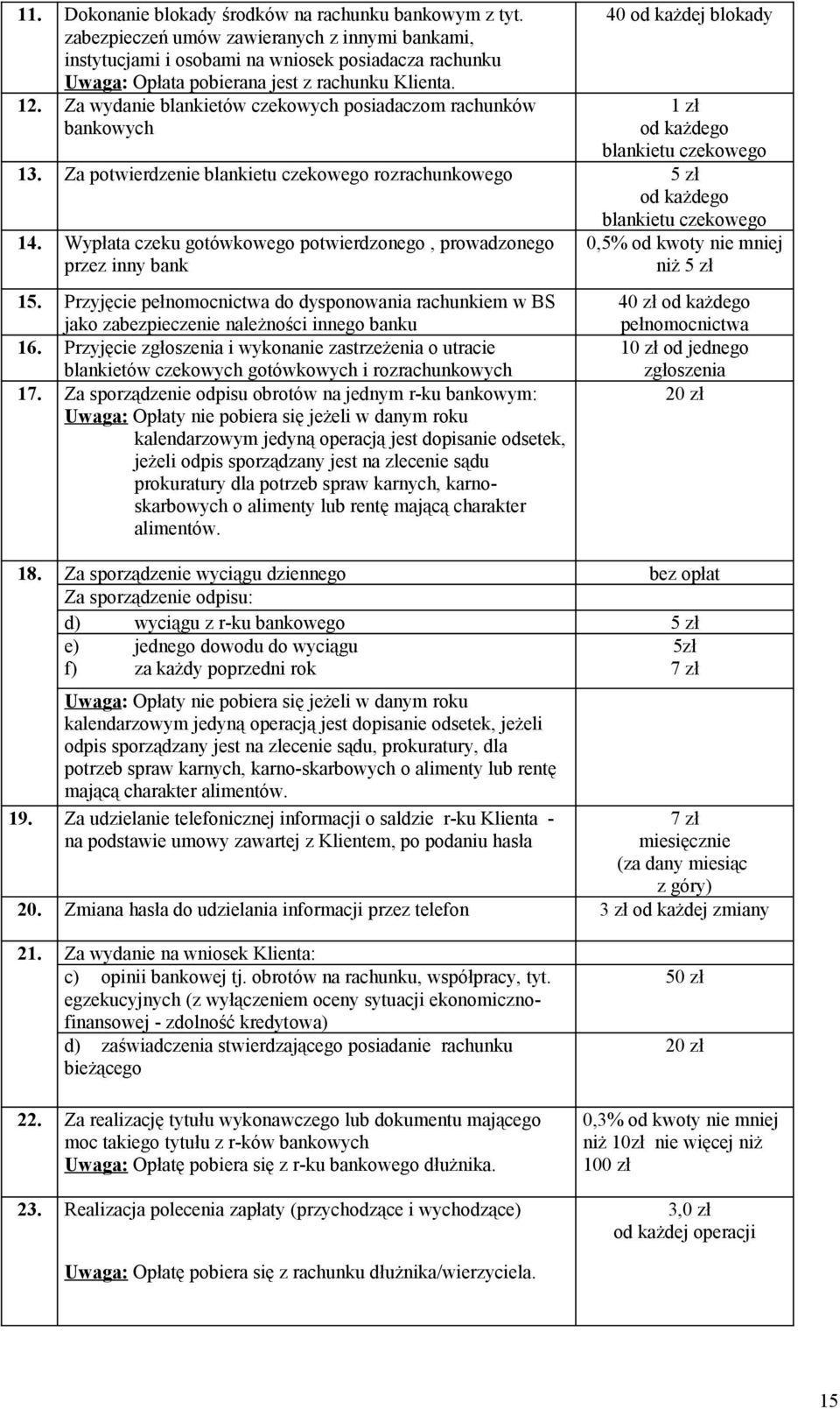 Za wydanie blankietów czekowych posiadaczom rachunków bankowych 40 od każdej blokady 1 zł od każdego blankietu czekowego 13.