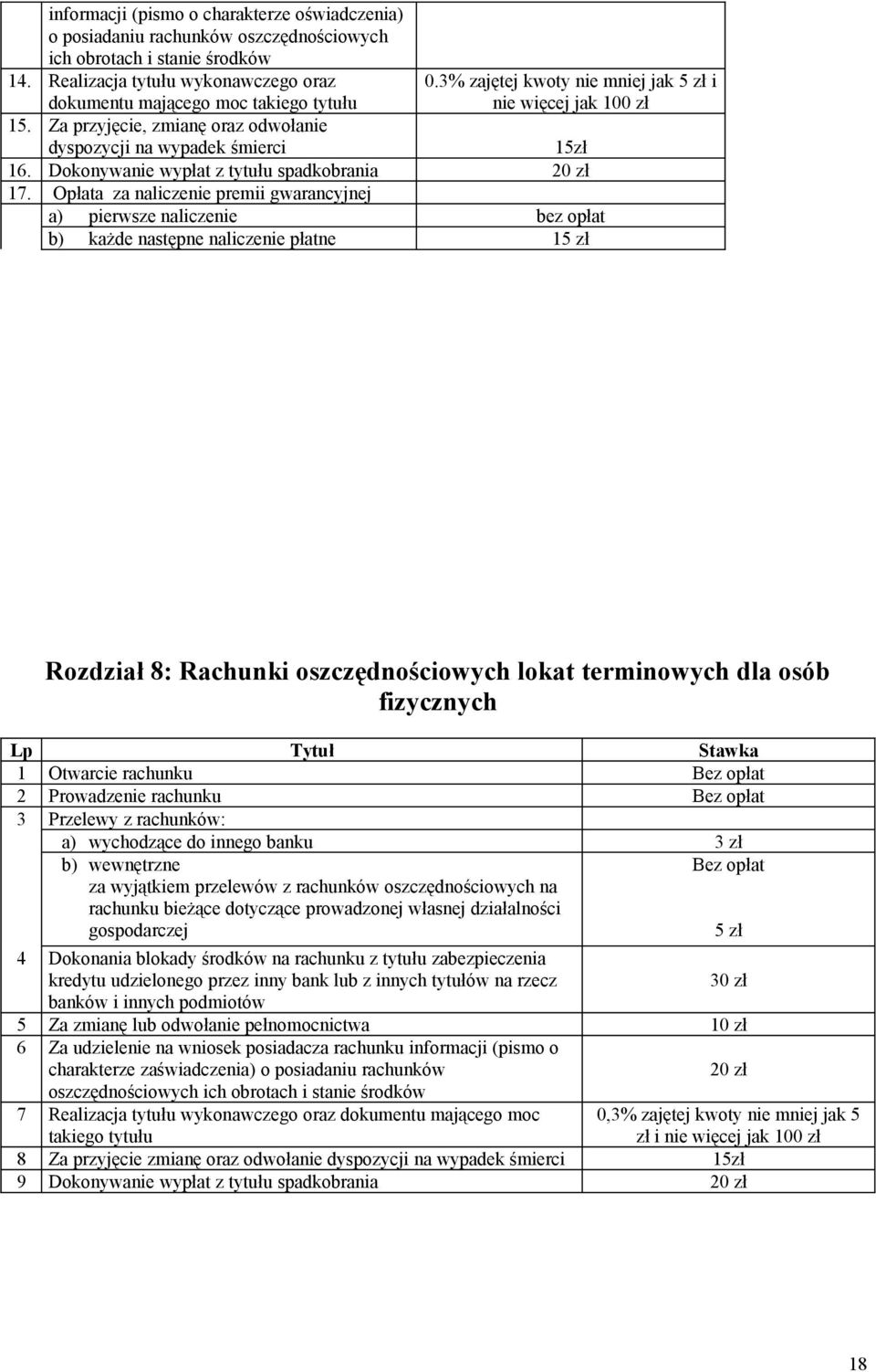 Opłata za naliczenie premii gwarancyjnej a) pierwsze naliczenie b) każde następne naliczenie płatne 15 zł Rozdział 8: Rachunki oszczędnościowych lokat terminowych dla osób fizycznych Lp Tytuł Stawka