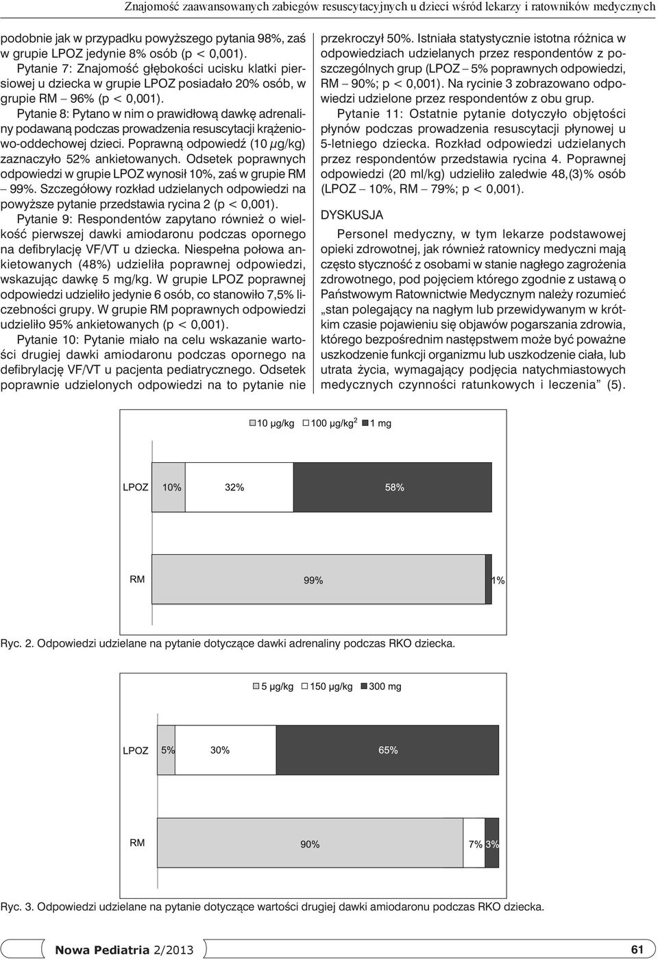 Pytanie 8: Pytano w nim o prawidłową dawkę adrenaliny podawaną podczas prowadzenia resuscytacji krążeniowo-oddechowej dzieci. Poprawną odpowiedź (10 μg/kg) zaznaczyło 52% ankietowanych.