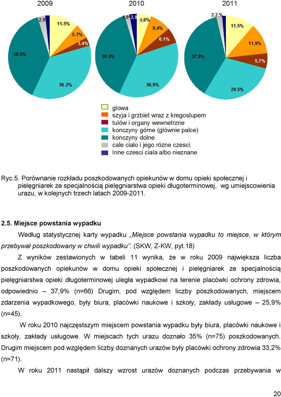 2009-2011. 2.5. Miejsce powstania wypadku Według statystycznej karty wypadku Miejsce powstania wypadku to miejsce, w którym przebywał poszkodowany w chwili wypadku. (SKW, Z-KW, pyt.