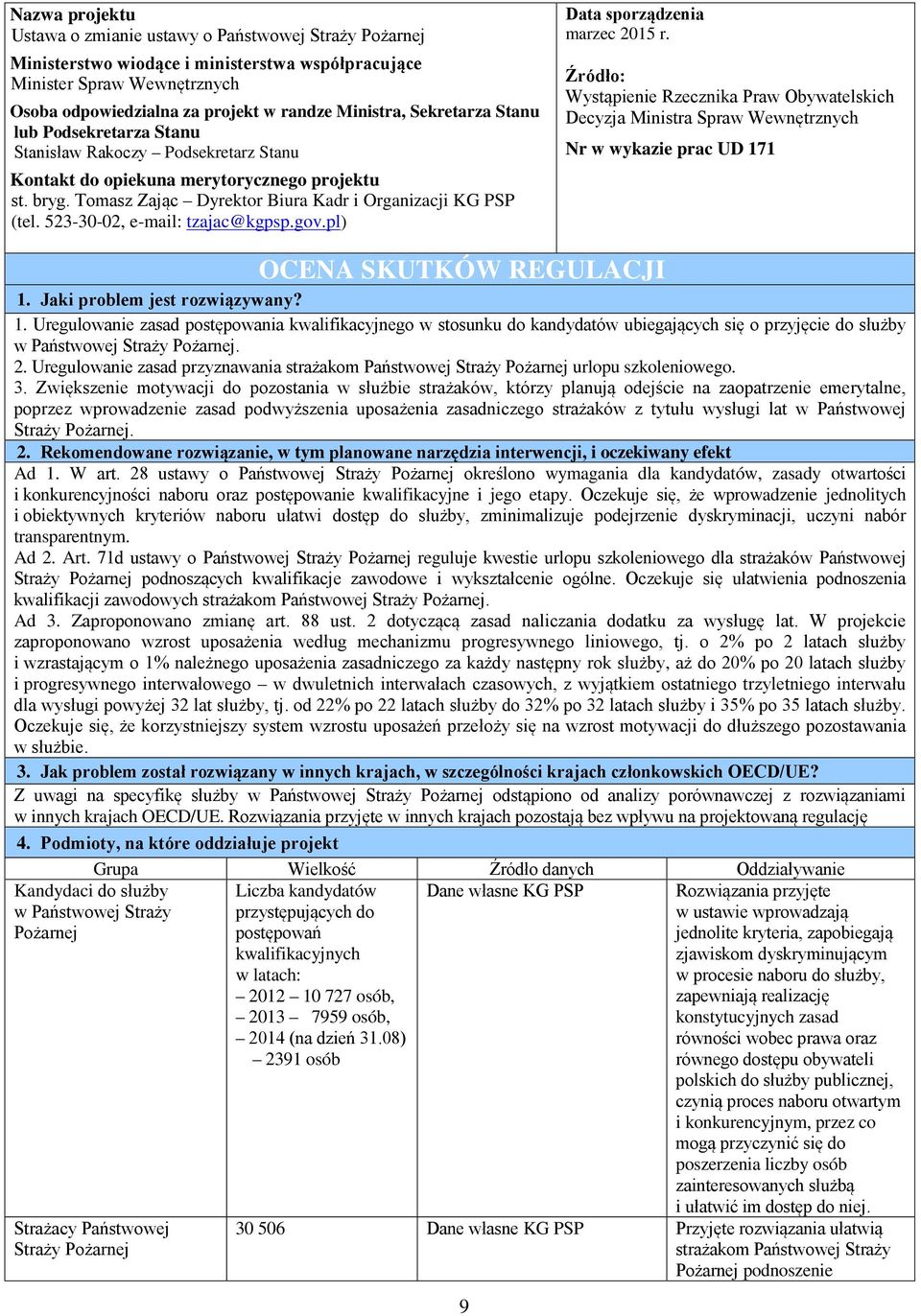 523-30-02, e-mail: tzajac@kgpsp.gov.pl) Data sporządzenia marzec 2015 r.