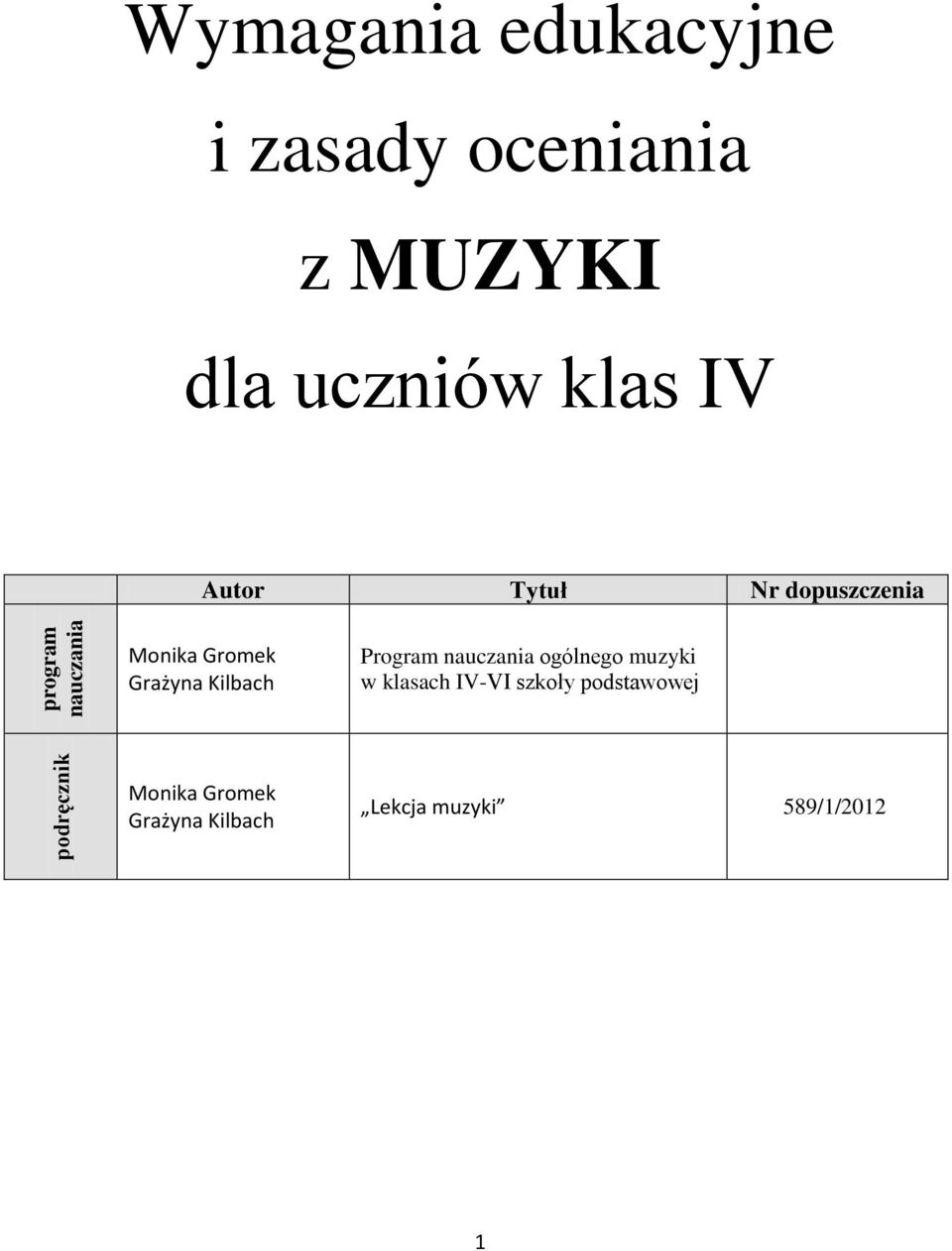 Grażyna Kilbach Program nauczania ogólnego muzyki w klasach IV-VI