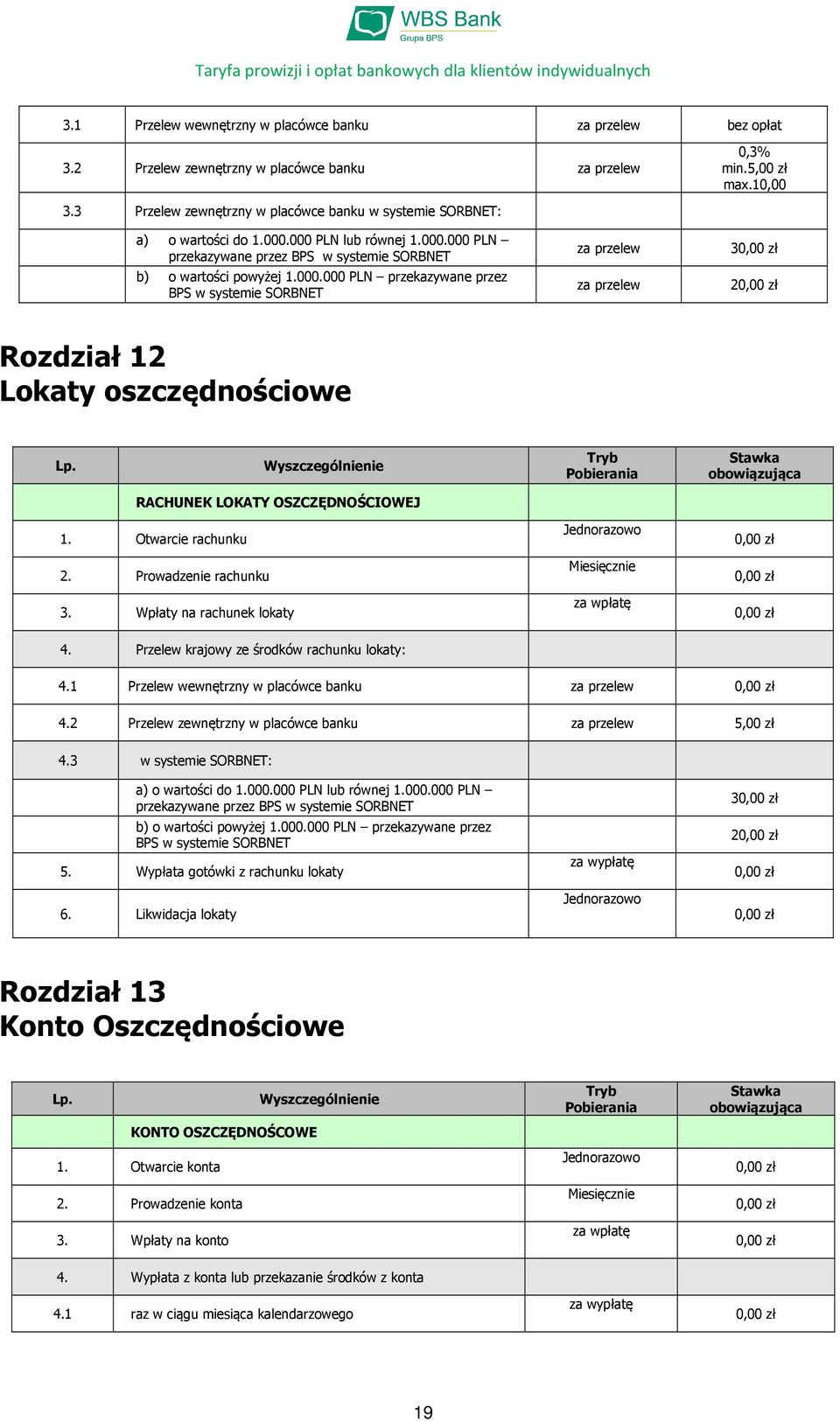 Otwarcie rachunku Prowadzenie rachunku 3. Wpłaty na rachunek lokaty Jednorazowo Miesięcznie za wpłatę 4. Przelew krajowy ze środków rachunku lokaty: 4.1 Przelew wewnętrzny w placówce banku 4.