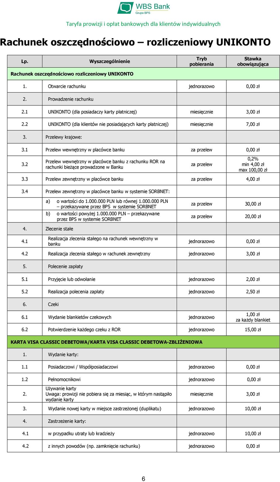 1 Przelew wewnętrzny w placówce banku 3.2 Przelew wewnętrzny w placówce banku z rachunku ROR na rachunki bieżące prowadzone w Banku 0,2% min 4,00 zł max 10 3.