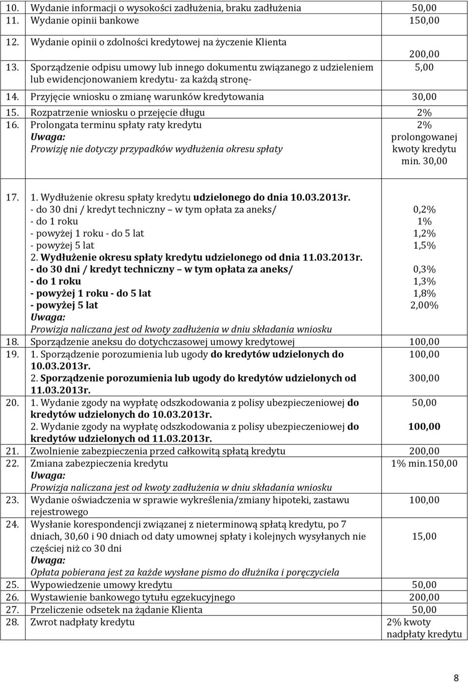 Rozpatrzenie wniosku o przejęcie długu 2% 16. Prolongata terminu spłaty raty kredytu Prowizję nie dotyczy przypadków wydłużenia okresu spłaty 2% prolongowanej kwoty kredytu min. 17. 1. Wydłużenie okresu spłaty kredytu udzielonego do dnia 10.