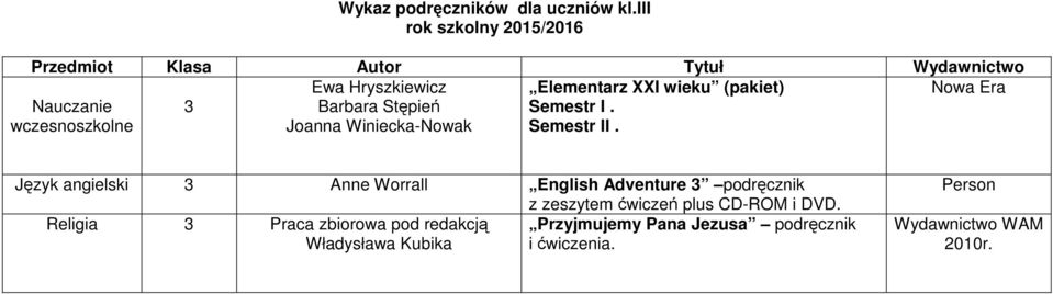 Stępień Joanna Winiecka-Nowak Elementarz XXI wieku (pakiet) Semestr I. Semestr II.