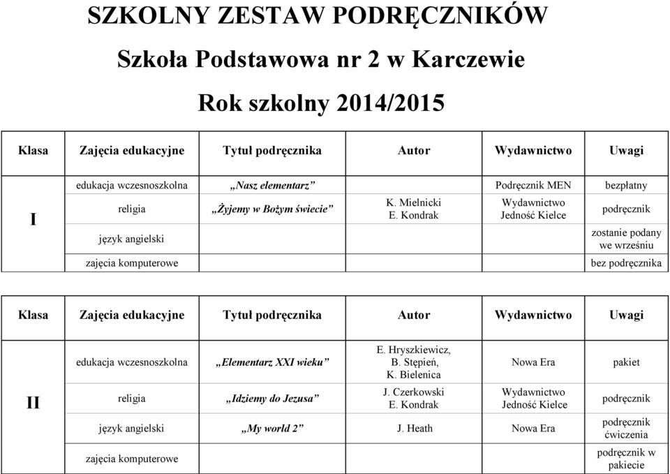 zostanie podany we wrześniu bez a Klasa Zajęcia edukacyjne Tytuł a Autor Uwagi II edukacja wczesnoszkolna Elementarz XXI