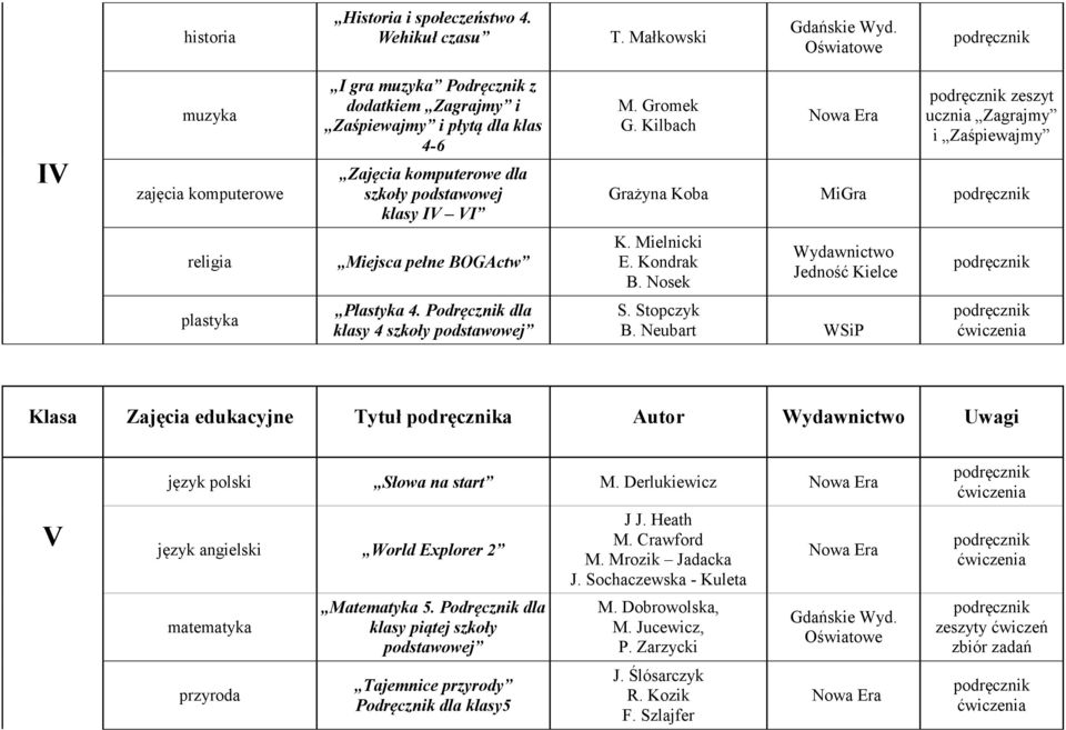 Nosek Plastyka 4. Podręcznik dla klasy 4 szkoły B.