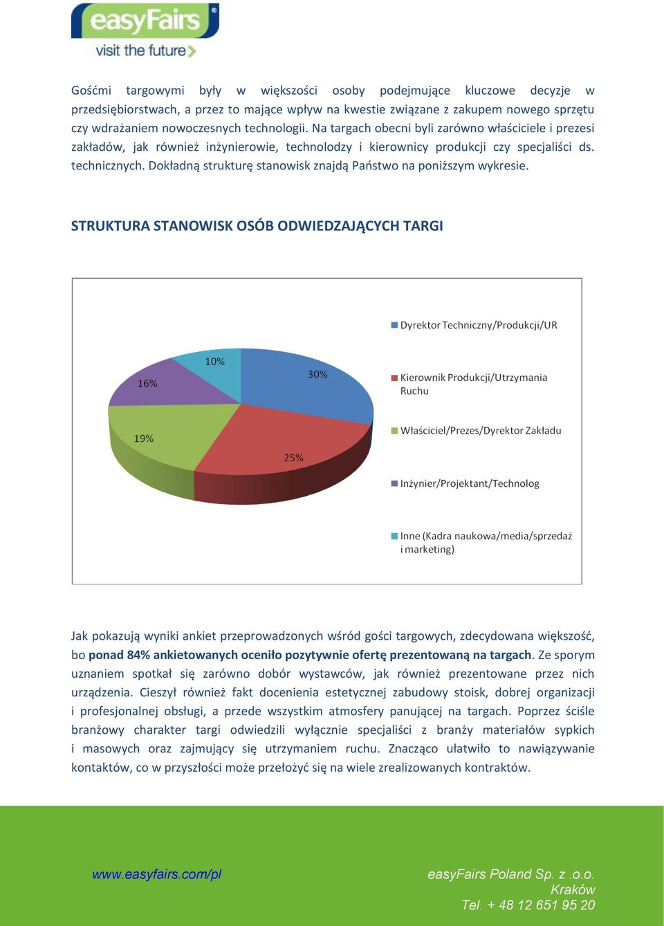 Dokładną strukturę stanowisk znajdą Państwo na poniższym wykresie.