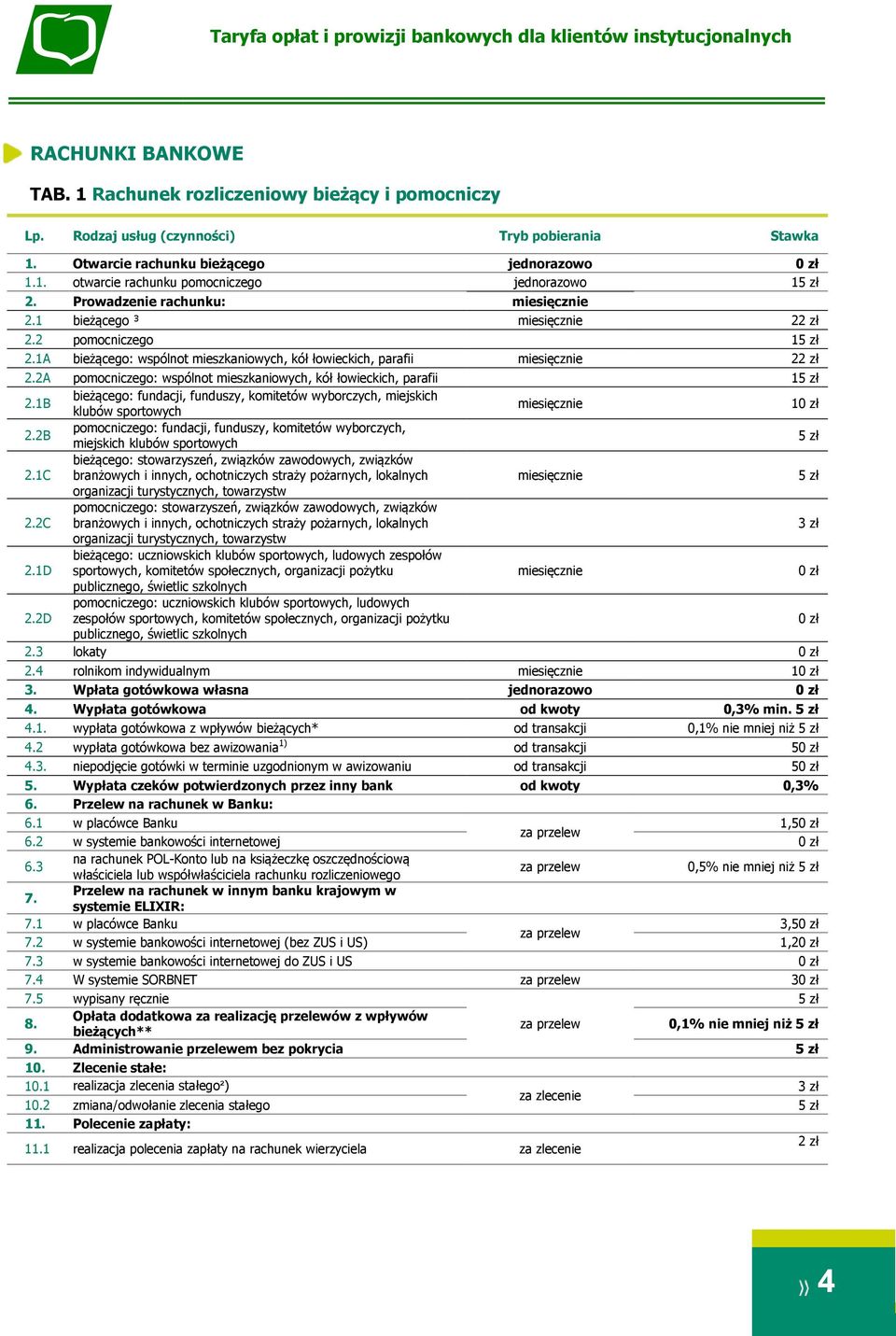 2A pomocniczego: wspólnot mieszkaniowych, kół łowieckich, parafii 15 zł 2.1B bieżącego: fundacji, funduszy, komitetów wyborczych, miejskich klubów sportowych miesięcznie 10 zł 2.