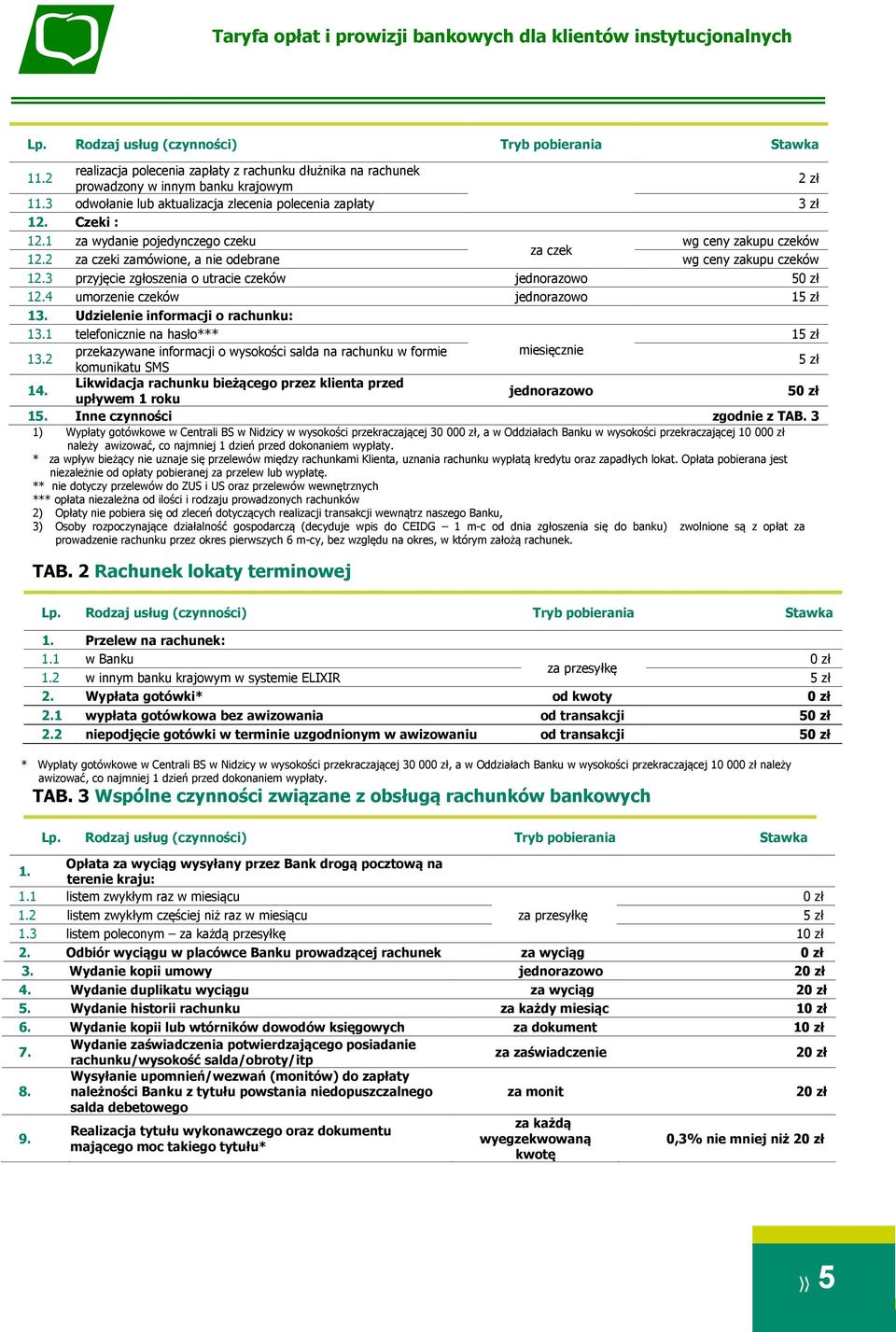 Udzielenie informacji o rachunku: 13.1 telefonicznie na hasło*** 15 zł 13.2 przekazywane informacji o wysokości salda na rachunku w formie miesięcznie komunikatu SMS 5 zł 14.